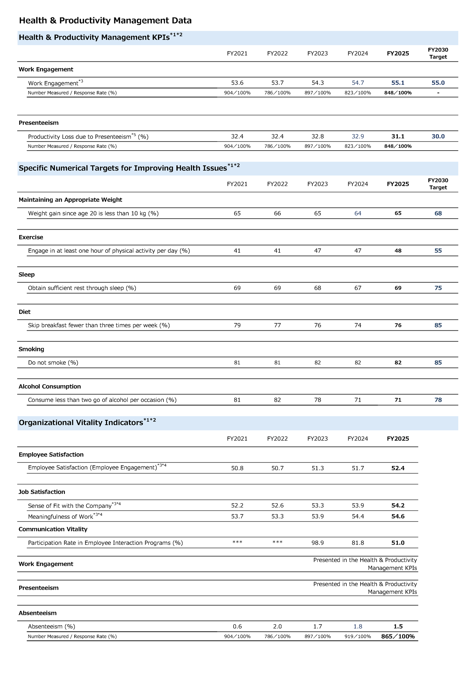 Health_Productivity_Management_Data